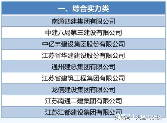 江苏建筑业排名第一的企业：年收入超过60